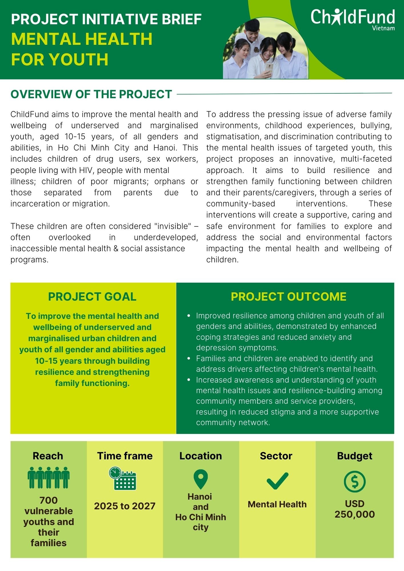 Project initiative brief “Mental health for youth”