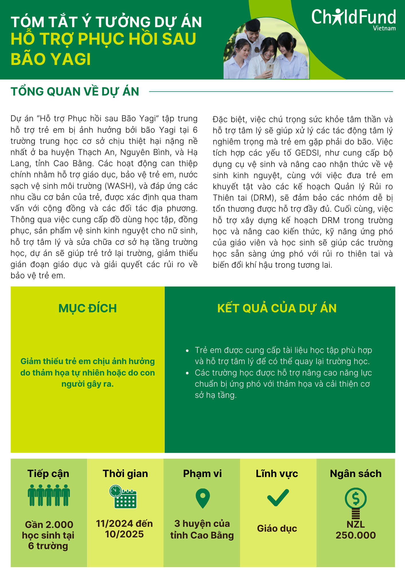 Tóm tắt ý tưởng dự án “Hỗ trợ phục hồi sau bão Yagi”