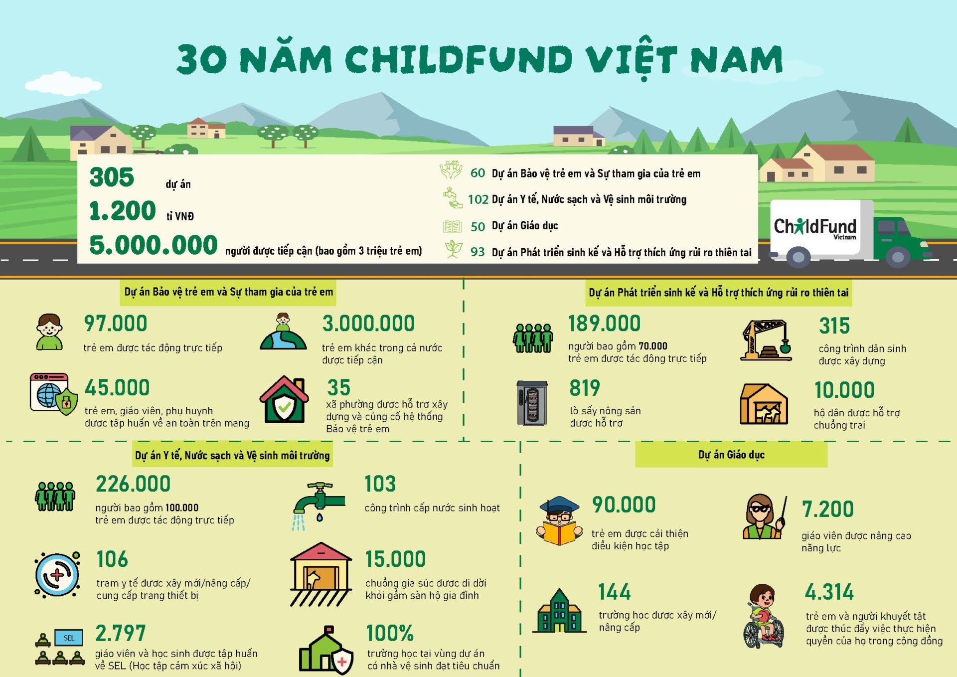 30 năm ChildFund Việt Nam